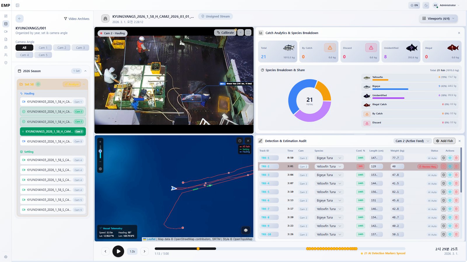 EMP catch analytics and species breakdown dashboard