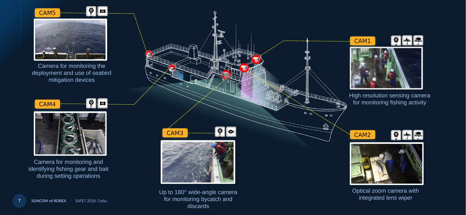 Five-camera layout across the vessel deck for EMR