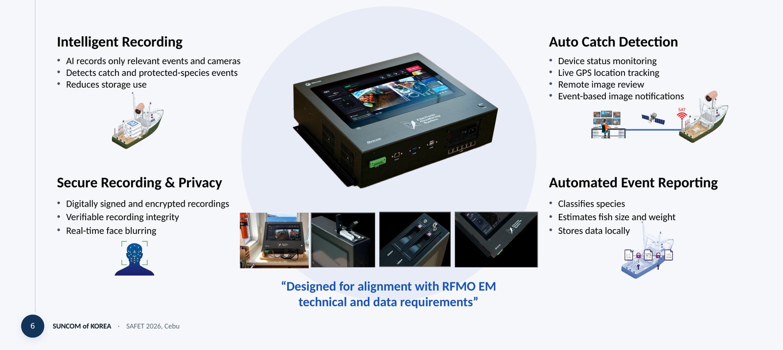 EMR onboard hardware unit and specifications