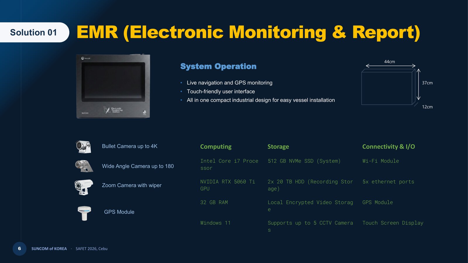 EMR onboard hardware unit and specifications