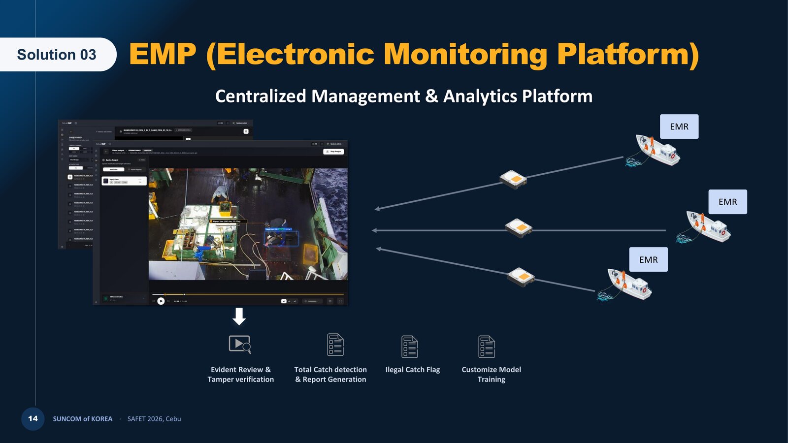 EMP centralized management and analytics platform